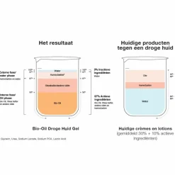 Bio-Oil Droge Huid Gel 50 ml