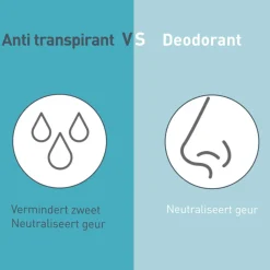 Deoleen Deodorant Roller Regular Anti-Transpirant 50 ml