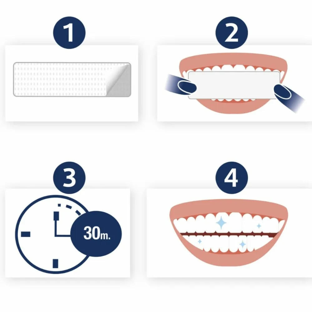 Lucovitaal Whitening Tandenstrips 5 sets