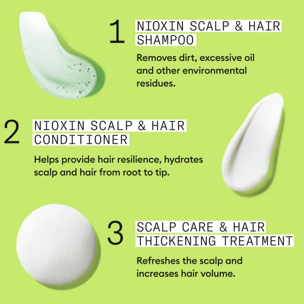 Nioxin System 2 Loyalty Kit 700 ml