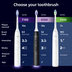 Philips Sonicare Elektrische Tandenborstel Series 6100 Wit