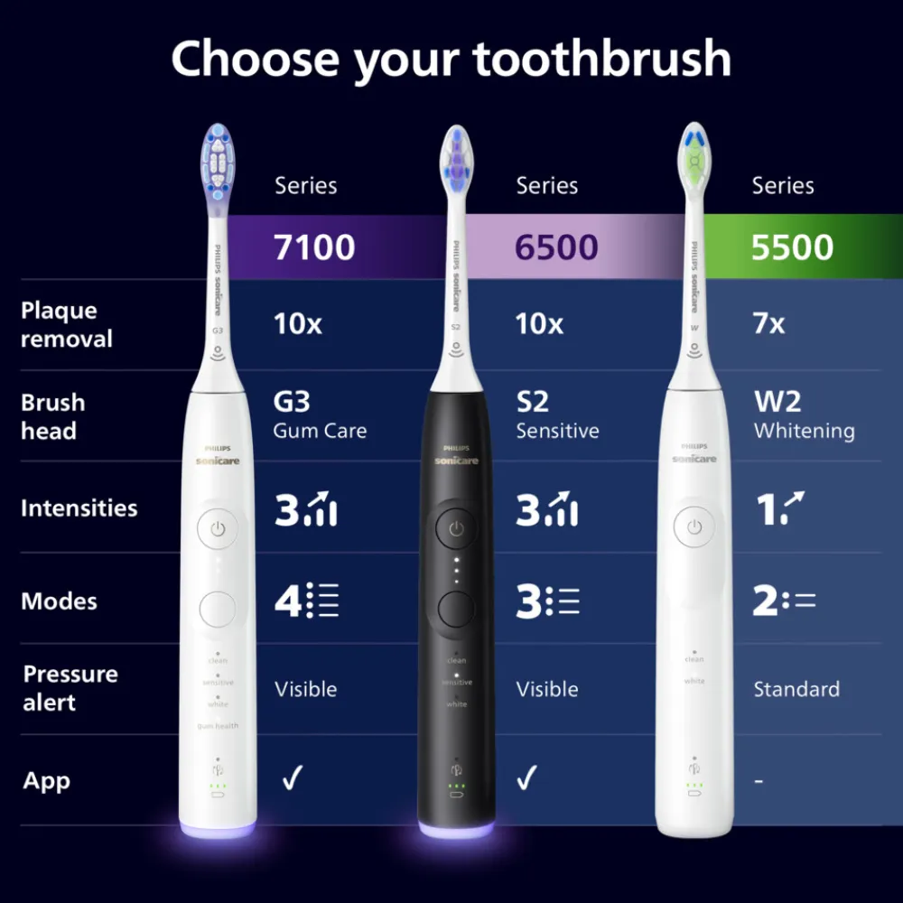 Philips Sonicare Elektrische Tandenborstel Series 5300 Zwart met Reisetui
