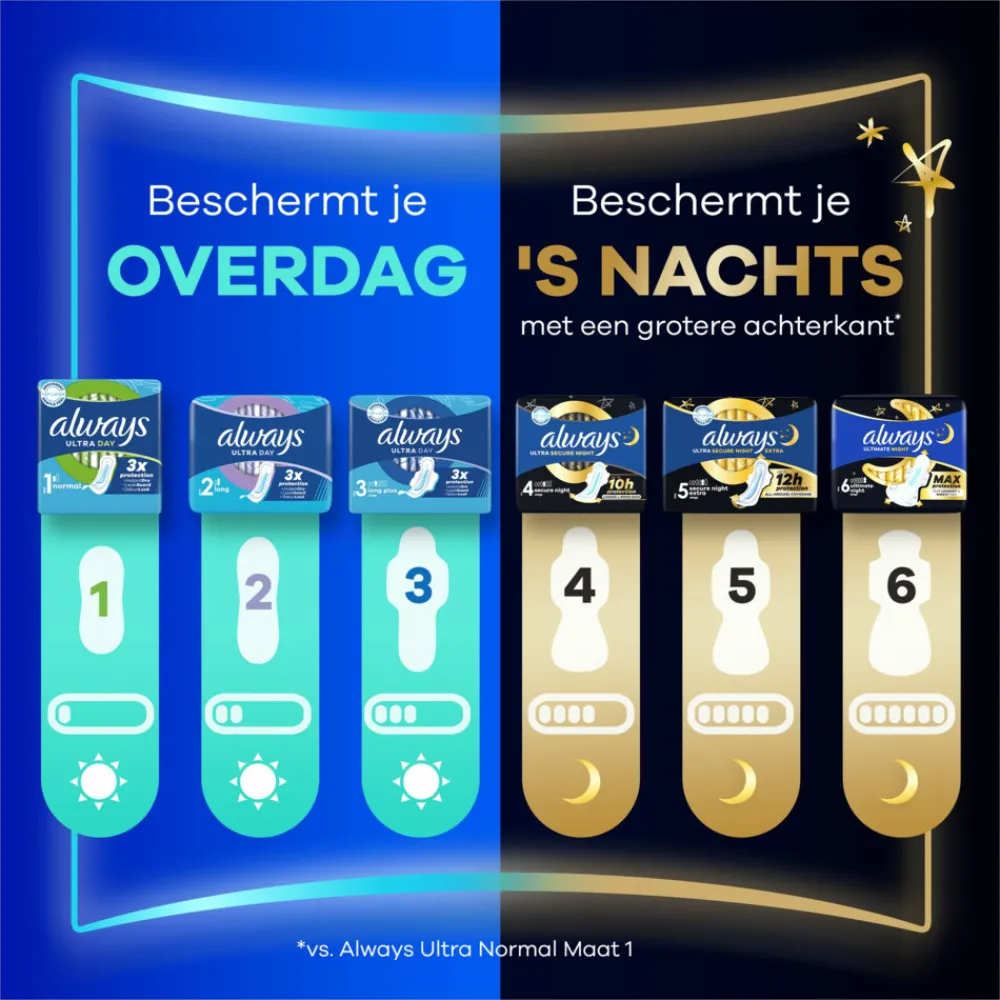 Always 16x Maandverband Ultra Normal 15 stuks