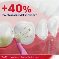 Parodontax 6x Interdentale Ragers Size 0 6 stuks