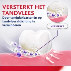 Parodontax 3x Strenghten & Protect Tandpasta Fresh Mint 75 ml