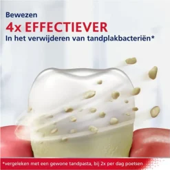 Parodontax 6x Tandpasta bij Bloedend Tandvlees Original 75 ml
